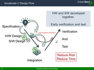Enabling System Level Design18
Accelerate V Design Flow
✔
Verification
And
Test
Specification
H/W Design
S/W Design
Integration
HW and SW developed
together.
Early verification and test
Reduce Risk
Reduce Time
Leap straight to Verification
 