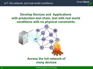 Enabling System Level Design19
IoT: the network, and real world conditions.
Develop Devices and Applications
with production tool chain, test with real world
conditions with no physical constraints
Across the full network of
many devices
 