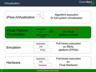 Enabling System Level Design25
Virtualization
Emulation
Virtual Platform
Virtualization
(Para-)Virtualization
Hardware
Algorithm execution
Or full system virtualization
Application
O/S
Virtual platform
(model)
‘real
binary’
Full binary execution
on virtual
platform (model)
Application
O/S
FPGA
Full binary execution
on REAL
platform (FPGA)
Application
O/S
Hardware
Full binary execution
on
Final Hardware
 