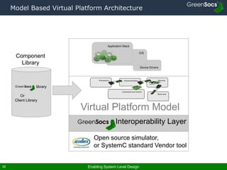 Enabling System Level Design26
Open source simulator,
or SystemC standard Vendor tool
Processors Communication Devices
Command and control
Back-end
Device Drivers
O/S
Application Stack
Model Based Virtual Platform Architecture
Component
Library
library
Or
Client Library
Virtual Platform Model
Interoperability Layer
 
