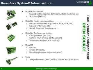 Enabling System Level Design28
GreenSocs SystemC Infrastructure.
• Model Construction
• Eases building register definitions, state machines etc
• Scripting (Python)
• Model to Model communication
• Busses and routers (e.g. AMBA, PCIe, OCP, etc)
• Signals (interrupts etc)
• Serial, Ethernet, Graphics etc….
• Model to Tool communication
• Configuration, (inc Lua)
• Control (Run time re-configuration)
• Inspection (outputs and tracing).
• Model IP
• Routers,
• simple IP blocks,
• libraries (Graphics, communication)
• Tools
• Integration with Qemu, GEM5, Eclipse and other tools.
ToolVendorIndependent
OPENSOURCE
 