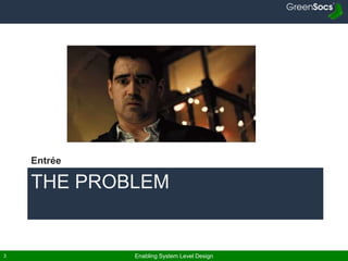 Enabling System Level Design3
THE PROBLEM
Entrée
 