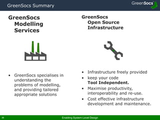 Enabling System Level Design36
GreenSocs Summary
GreenSocs
Modelling
Services
• GreenSocs specialises in
understanding the
problems of modelling,
and providing tailored
appropriate solutions
GreenSocs
Open Source
Infrastructure
• Infrastructure freely provided
• keep your code
Tool Independent.
• Maximise productivity,
interoperability and re-use.
• Cost effective infrastructure
development and maintenance.
 