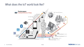 What does the IoT world look like?
2 © 2019 Nokia Public
 