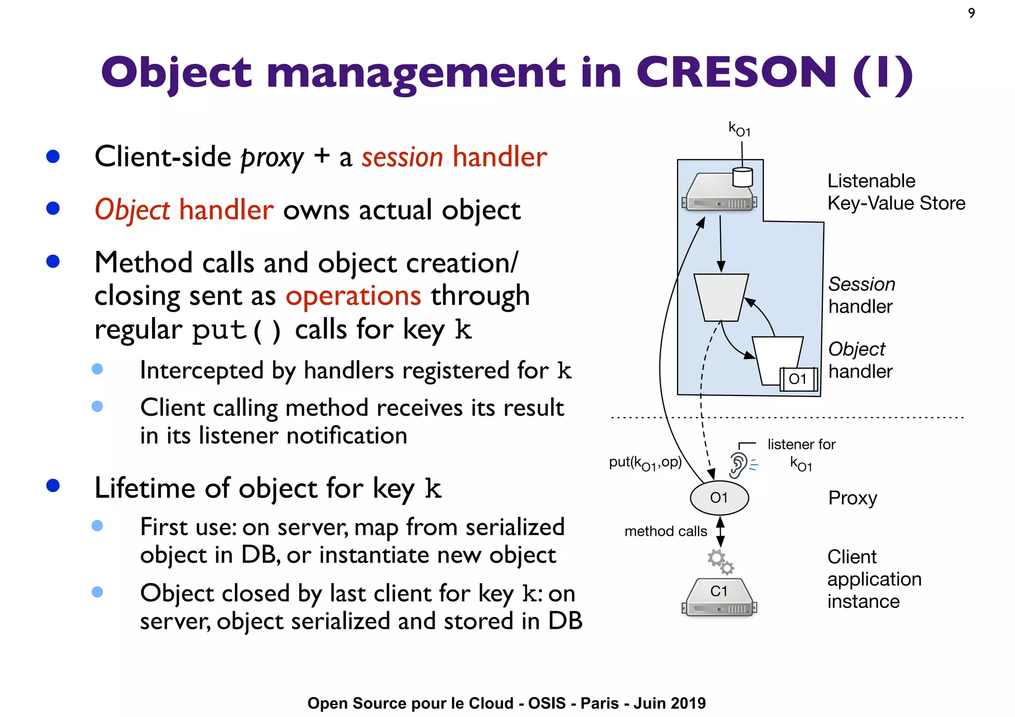 Open Source pour le Cloud - OSIS - Paris - Juin 2019
Object management in CRESON (1)
• Client-side proxy + a session handler
• Object handler owns actual object
• Method calls and object creation/
closing sent as operations through
regular put() calls for key k
• Intercepted by handlers registered for k
• Client calling method receives its result
in its listener notiﬁcation
• Lifetime of object for key k
• First use: on server, map from serialized
object in DB, or instantiate new object
• Object closed by last client for key k: on
server, object serialized and stored in DB
9
Client
application
instance
O1
C1
Listenable
Key-Value Store
kO1
Object
handler
Session
handler
Proxy
method calls
put(kO1,op)
listener for
kO1
O1
 
