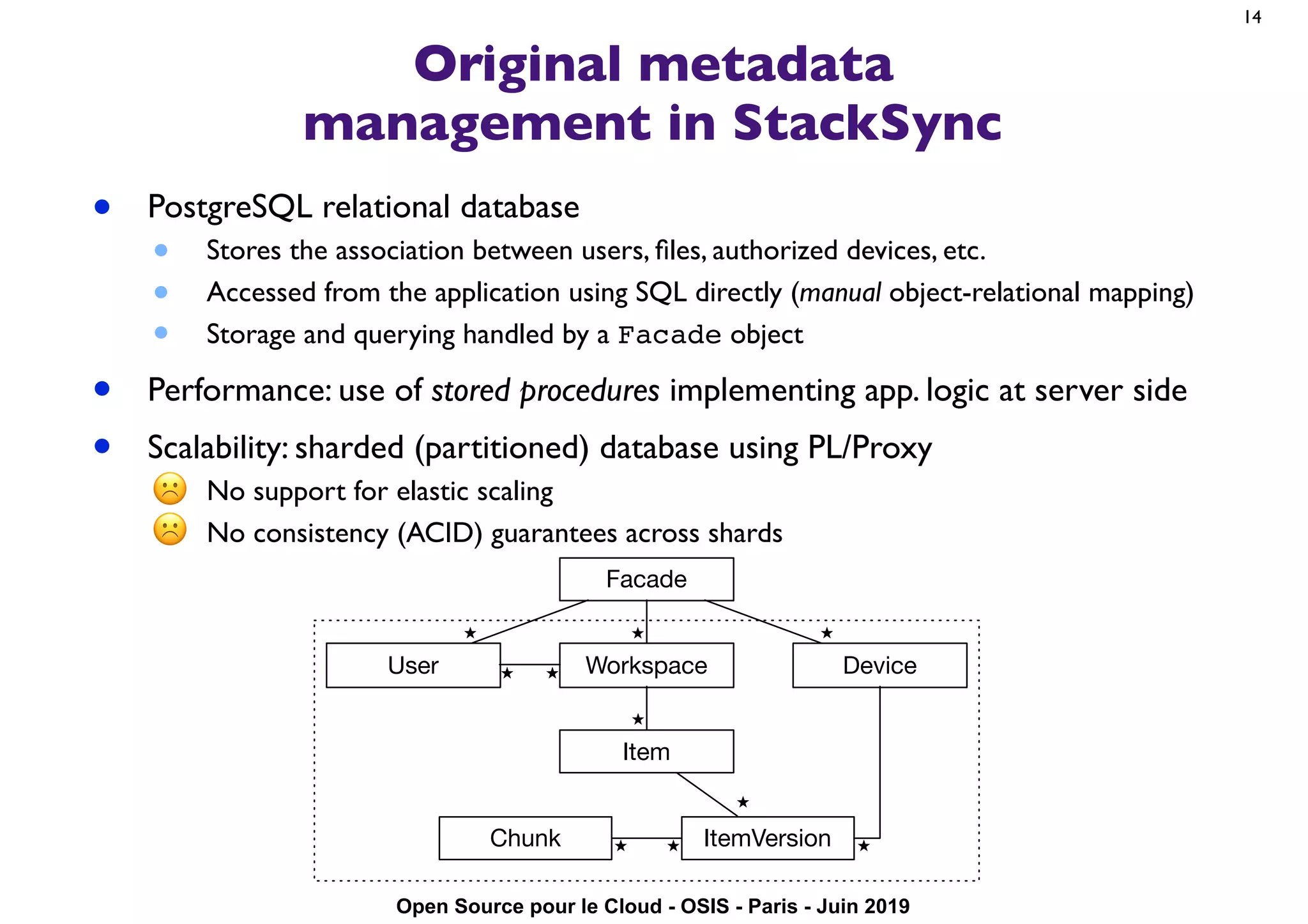 Open Source pour le Cloud - OSIS - Paris - Juin 2019
Original metadata
management in StackSync
• PostgreSQL relational database
• Stores the association between users, ﬁles, authorized devices, etc.
• Accessed from the application using SQL directly (manual object-relational mapping)
• Storage and querying handled by a Facade object
• Performance: use of stored procedures implementing app. logic at server side
• Scalability: sharded (partitioned) database using PL/Proxy
☹ No support for elastic scaling
☹ No consistency (ACID) guarantees across shards
14
Chunk ItemVersion
Item
WorkspaceUser Device
Facade
⭑
⭑⭑
⭑
⭑
⭑
⭑
⭑⭑⭑
 