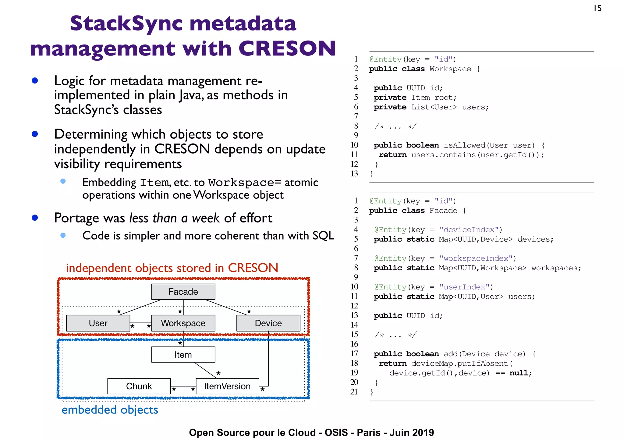 Open Source pour le Cloud - OSIS - Paris - Juin 2019
StackSync metadata
management with CRESON
• Logic for metadata management re-
implemented in plain Java, as methods in
StackSync’s classes
• Determining which objects to store
independently in CRESON depends on update
visibility requirements
• Embedding Item, etc. to Workspace= atomic
operations within one Workspace object
• Portage was less than a week of effort
• Code is simpler and more coherent than with SQL
15
to modify the application metadata. We depict the class schema
of the SyncService in Figure 3. At some SyncService instance,
a thread interacts with CRESON using a Facade object.
Classes including the Facade and below differ from one
persistence technology to another. Their portage is where we
spent most of our effort.
A Workspace object models a synced folder. It is
composed of ﬁles and directories (Item in Figure 3). For
each Item, the SyncService stores versioning information
as ItemVersion objects. Similarly to other personal cloud
storage services, StackSync operates at the sub-ﬁle level by
splitting ﬁles into chunks; this greatly reduces the cost of data
synchronization. A Chunk is immutable and identiﬁed with a
ﬁngerprint. It may appear in one or more ﬁles.
Relational Approach. To scale up the original relational
implementation, we followed conventional wisdom and sharded
metadata across multiple servers. The key enabler of this pro-
cess is PL/Proxy, a stored procedure language for PostgreSQL.
PL/Proxy allows dispatching requests to several PostgreSQL
servers. It was originally developed by Skype to scale up their
services to millions of users.
Following this approach, we horizontally partition metadata
by hashing user identiﬁers with PostgreSQL built-in function.
As a result, all the metadata of a user is slotted into the
same shard. Any request for committing changes made by the
same user is redirected to the appropriate shard. In detail, we
accomplish this with the following PL/Proxy procedure (we
omit some parameters for readability):
1 @Entity(key = "id")
2 public class Workspace {
3
4 public UUID id;
5 private Item root;
6 private List<User> users;
7
8 /* ... */
9
10 public boolean isAllowed(User user) {
11 return users.contains(user.getId());
12 }
13 }
1 @Entity(key = "id")
2 public class Facade {
3
4 @Entity(key = "deviceIndex")
5 public static Map<UUID,Device> devices;
6
7 @Entity(key = "workspaceIndex")
8 public static Map<UUID,Workspace> workspaces;
9
10 @Entity(key = "userIndex")
11 public static Map<UUID,User> users;
12
13 public UUID id;
14
15 /* ... */
16
17 public boolean add(Device device) {
18 return deviceMap.putIfAbsent(
19 device.getId(),device) == null;
20 }
21 }
Fig. 4. Workspace and Facade classes
Chunk ItemVersion
Item
WorkspaceUser Device
Facade
⭑
⭑⭑
⭑
⭑
⭑
⭑
⭑⭑⭑
independent objects stored in CRESON
embedded objects
 