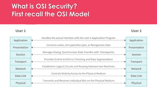 Osi Computer Science OSI_Security_Architecture Computer Science.pptx