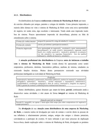 106
4.1.1. Distribuidores
Os distribuidores da Empresa conheceram o sistema de Marketing de Rede por meio
de convites efetuados por amigos, parentes e colegas de trabalho. Como primeira impressão, a
maioria deles destaca ter visto o sistema de Marketing de Rede como uma nova oportunidade
de negócio, ter renda extra, algo excelente e interessante. Tendo ainda uma impressão muito
boa do sistema. Poucos apresentaram impressão de desconfiança, péssima ou falta de
entendimento sobre o sistema.
Forma de conhecimento amigos(10); parente(10); colega de trabalho(2); vizinho(1)
Forma de contato convite, por telefone e participar de reunião(3)
Primeira impressão nova oportunidade de negócio(9); excelente(5); muito interessante(4);
desconfiança(3); ter renda extra(3); interessante(2); impressão muito
boa(2); de a melhor possível(1); razoável(1); péssima(1); na primeira
vez não entendi(1); ter segurança financeira(1); fora dos padrões
habituais(1); trabalho de futuro(1); estranho(1).
A atuação profissional dos distribuidores da Empresa antes de iniciarem o trabalho
com o sistema de Marketing de Rede (venda direta) foi apresentada como sendo:
empresários, professores, dentistas, funcionários públicos, analistas de sistema, estudantes ou
exercendo funções técnicas. Muitos destes permanecem exercendo suas atividades
profissionais interligando-as à atividade de Marketing de Rede.
Profissão
Empresário(5); dentista(2); professora(2); funcionário público(2); analista de sistemas(2); estudante(2);
advogado(1); autônoma(1); bancária(1); auxiliar importação e exportação(1); cabeleireira(1);
contabilidade(1); coordenação pedagoga(1); dona de casa(1); esteticista(1); estagiário da empresa
GM(1); gerente de eventos(1); marketing técnico multinacional francesa(1)
Destes distribuidores, quinze disseram que atuam de forma parcial, continuando ainda a
desenvolver outras atividades, e oito atuam de forma integral no sistema de Marketing de
Rede.
Atuação parcial ou integral
Parcial(15); integral(8); era apenas 2 horas-agora falta tempo para todos compromissos do negócio(1);
sempre presente(1)
Na divulgação de sua atuação como distribuidores de uma empresa de Marketing
de Rede, a maioria realiza tal divulgação por meio de contato e convite direto às pessoas de
sua influência e relacionamento próximo, amigos, amigos dos amigos e clientes potenciais,
convidando-as a participar de eventos. O meio utilizado é por meio processo de duplicação
boca-a-boca, dando explicação sobre o sistema de Marketing de Rede, divulgando os produtos
 