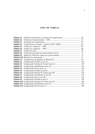 LISTA DE TABELAS
Tabela 2.1 Perfil da venda direta / estrutura de compensação ..................................... 30
Tabela 2.2 Vendas por representantes – US$ ................................................................ 32
Tabela 2.3 Estrutura de compensação ........................................................................... 35
Tabela 2.4 Venda direta no mundo – clube de US$ 1 bilhão ......................................... 36
Tabela 2.5 Vendas por segmento – 1998 ....................................................................... 68
Tabela 2.6 Vendas por segmento – 1999 ....................................................................... 69
Tabela 2.7 Vendas em itens ........................................................................................... 70
Tabela 2.8 Variação percentual de representantes ativos ............................................ 73
Tabela 2.9 Média em 1998 das vendas por representantes .......................................... 74
Tabela 2.10 Método de remuneração .............................................................................. 77
Tabela 3.1 Componentes do Quadro de Referência ...................................................... 89
Tabela 4.1 Comparação Produto (caso A) .................................................................... 124
Tabela 4.2 Comparação Sistema de Venda (caso A) ..................................................... 125
Tabela 4.3 Comparação Atendimento (caso A) ............................................................. 125
Tabela 4.4 Comparação Preço (caso A) ........................................................................ 126
Tabela 4.5 Comparação Produto (caso B) .................................................................... 154
Tabela 4.6 Comparação Sistema de Venda (caso B) ..................................................... 154
Tabela 4.7 Comparação Atendimento (caso B) ............................................................. 155
Tabela 4.8 Comparação Preço (caso B) ....................................................................... 156
Tabela 4.9 Comparação Produto (caso C) ................................................................... 184
Tabela 4.10 Comparação Sistema de Venda (caso C) .................................................... 185
Tabela 4.11 Comparação Atendimento (caso C) ............................................................ 185
Tabela 4.12 Comparação Preço (caso C) ....................................................................... 186
xi
 