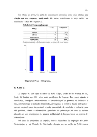 156
Em relação ao preço, boa parte dos consumidores apresentou como sendo idêntico em
relação aos das empresas tradicionais. Os outros, consideraram o preço melhor ou
insatisfatório (Tabela 4.8 e Figura 4.8).
Tabela 4.8. Comparação preço
PREÇO
melhor
idêntico
insatisfatório
TOTAL OBS.
Qt. cit. Freqüência
9 28%
14 44%
9 28%
32 100%
Os percentuais são calculados em relação ao número de observações.
melhor idêntico insatisfatório
0
14
Figura 4.8. Preço - Histograma.
4.3 Caso C
A Empresa C, com sede na cidade de Porto Alegre, Estado do Rio Grande do Sul,
Brasil, foi fundada em 1981 pelos atuais presidentes da Empresa. Tem como missão a
identificação, concepção, desenvolvimento e comercialização de produtos de cosmética e
bens, com tecnologia e qualidade diferenciadas, privilegiando o respeito à beleza, tanto para o
mercado nacional como internacional, criando oportunidade de satisfação e realização para
seus parceiros, clientes e colaboradores, garantindo sua perpetuação por meio do retorno
adequado aos seus investimentos. A imagem institucional da Empresa vem a ser empresa de
vendas diretas.
Por causa do crescimento da Empresa, houve a necessidade de ampliação do Centro
Administrativo e da Unidade de Distribuição, alocados em um prédio de 7.500 metros
 