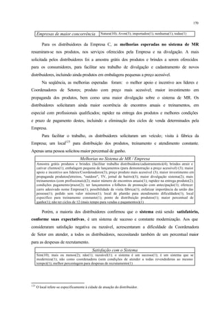 170
Empresas de maior concorrência Natura(10); Avon(3); importados(1); nenhuma(1); todas(1)
Para os distribuidores da Empresa C, as melhorias esperadas no sistema de MR
resumiram-se nos produtos, nos serviços oferecidos pela Empresa e na divulgação. A mais
solicitada pelos distribuidores foi a amostra grátis dos produtos e brindes a serem oferecidos
para os consumidores, para facilitar seu trabalho de divulgação e cadastramento de novos
distribuidores, incluindo ainda produtos em embalagens pequenas a preço acessível.
Na seqüência, as melhorias esperadas foram: o melhor apoio e incentivo aos líderes e
Coordenadores de Setores; produto com preço mais acessível; maior investimento em
propaganda dos produtos, bem como uma maior divulgação sobre o sistema de MR. Os
distribuidores solicitaram ainda maior ocorrência de encontros anuais e treinamentos, em
especial com profissionais qualificados; rapidez na entrega dos produtos e melhores condições
e prazo de pagamento destes, incluindo a eliminação dos ciclos de venda determinados pela
Empresa.
Para facilitar o trabalho, os distribuidores solicitaram um veículo; visita à fábrica da
Empresa; um local125
para distribuição dos produtos, treinamento e atendimento constante.
Apenas uma pessoa solicitou maior percentual de ganho.
Melhorias no Sistema de MR / Empresa
Amostra grátis produtos e brindes (facilitar trabalho distribuidora/cadastramento)(4); brindes atrair e
cativar clientes(1); embalagem pequena de lançamentos (para demonstração a preço acessível) (3); maior
apoio e incentivo aos líderes/Coordenadores(3); preço produto mais acessível (3); maior investimento em
propaganda produtos(letreiros, "outdoor", TV, jornal de bairro)(3); maior divulgação sistema(2); mais
treinamentos (com profissionais)(2); maior número de encontros anuais(1); rapidez na entrega produto(2);
condições pagamento/prazo(2); ter lançamentos e folhetos de promoção com antecipação(1); oferecer
carro adesivado nome Empresa(1); possibilidade de visita fábrica(1); enfatizar importância da união das
pessoas(1); pedido sem valor mínimo(1); local de plantão para atendimento dificuldades(1); local
específico para treinamento constante(1); ponto de distribuição produtos(1); maior percentual de
ganho(1); não ter ciclos de 12 (mais tempo para vendas e pagamentos)(1)
Porém, a maioria dos distribuidores confirmou que o sistema está sendo satisfatório,
conforme suas expectativas, é um sistema de sucesso e constante modernização. Aos que
consideraram satisfação negativa ou razoável, acrescentaram a dificuldade da Coordenadora
de Setor em atender, a todos os distribuidores, necessitando também de um percentual maior
para as despesas de recrutamento.
Satisfação com o Sistema
Sim(10); mais ou menos(2); não(1); razoável(1); o sistema é um sucesso(1); é um sistema que se
moderniza(1); não como coordenadora (sem condições de atender a todas revendedoras ao mesmo
tempo)(1); melhor percentagem para despesas de recrutamento(1)
125
O local refere-se especificamente à cidade de atuação do distribuidor.
 
