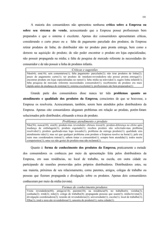 181
A maioria dos consumidores não apresentou nenhuma crítica sobre a Empresa ou
sobre seu sistema de venda, acrescentando que a Empresa possui profissionais bem
preparados e que o sistema é excelente. Apenas dez consumidores apresentaram críticas,
considerando o curto prazo ou a falta de pagamento parcelado dos produtos; da Empresa
retirar produtos de linha; do distribuidor não ter produto para pronta entrega, bem como a
demora na aquisição do produto; de não poder encontrar o produto em lojas especializadas;
não possuir propaganda na mídia; a falta de pesquisa de mercado referente às necessidades do
consumidor e de não possuir a linha de produtos infantis.
Críticas e sugestões
Não(64); sim(10); sem comentários(1); falta pagamento parcelado(2); não tirar produtos de linha(2);
prazo de pagamento curto(1); ter produto de imediato-revendedora não possui pronta entrega(1);
encontrar produto em lojas especializadas no ramo(1); falta mídia na televisão(1); sugiro linha infantil(1);
falta pesquisa de mercado referente necessidades consumidor(1); recebimento do produto era mais
rápido-antes da mudança do sistema(1); sistema excelente(1); profissionais são bem preparados(1)
Grande parte dos consumidores disse nunca ter tido problemas quanto ao
atendimento e qualidade dos produtos da Empresa, conscientes de que se houvesse, a
Empresa os resolveria. Acrescentaram, também, serem bem atendidos pelos distribuidores da
Empresa. Apenas oito consumidores alegaram problemas em relação ao produto, porém foram
solucionados pelo distribuidor, efetuando a troca do produto.
Problemas atendimento e produto
Não(56); nunca(10); sim(8); produto-mas revendedor efetuou troca(4); produto-diferença no efeito após
mudança de embalagem(1); produto esgotado(1); recebeu produto não solicitado-mas problema
resolvido(1); produto quebrado-mas logo trocado(1); problema de entrega produto(1); qualidade sim-
atendimento não(1); mas sei que qualquer problema com produto a Empresa resolve na hora(1); pele era
ruim mas coordenadora tratou(1); sabem tratar o consumidor(1); sempre bem atendida(1); todos muito
competentes(1); uma vez não gostei do produto-mas não reclamei(1)
Quanto à forma de conhecimento dos produtos da Empresa, praticamente a metade
dos consumidores os conheceu por meio da apresentação feita pelos distribuidores da
Empresa, em suas residências, no local de trabalho, na escola, em outra cidade ou
participando de reuniões promovidas pelos próprios distribuidores. Distribuidores estes, na
sua maioria, próximos de seu relacionamento, como parentes, amigos, colegas de trabalho ou
pessoas que fizeram propaganda e divulgação sobre os produtos. Apenas dois consumidores
conheceram por meio da mídia (revista).
Formas de conhecimento produtos
Visita revendedora(44); amiga/o(14); parente(10); na residência(9); no trabalho(6); vizinha(3);
cunhada(2); irmã(2); mãe(2); colega de trabalho(4); propaganda pessoas que usam(3); mídia/revista(2);
divulgação coordenadora(2); reunião de revendedoras(2); universidade(1); escola(1); local de trabalho(1);
filha(1); irmã e nora são revendedoras(1); amostra do produto(1); outra cidade(1)
 