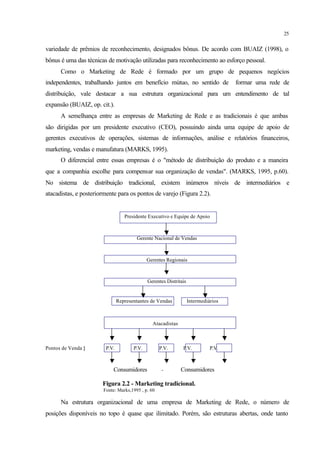 25
variedade de prêmios de reconhecimento, designados bônus. De acordo com BUAIZ (1998), o
bônus é uma das técnicas de motivação utilizadas para reconhecimento ao esforço pessoal.
Como o Marketing de Rede é formado por um grupo de pequenos negócios
independentes, trabalhando juntos em benefício mútuo, no sentido de formar uma rede de
distribuição, vale destacar a sua estrutura organizacional para um entendimento de tal
expansão (BUAIZ, op. cit.).
A semelhança entre as empresas de Marketing de Rede e as tradicionais é que ambas
são dirigidas por um presidente executivo (CEO), possuindo ainda uma equipe de apoio de
gerentes executivos de operações, sistemas de informações, análise e relatórios financeiros,
marketing, vendas e manufatura (MARKS, 1995).
O diferencial entre essas empresas é o "método de distribuição do produto e a maneira
que a companhia escolhe para compensar sua organização de vendas". (MARKS, 1995, p.60).
No sistema de distribuição tradicional, existem inúmeros níveis de intermediários e
atacadistas, e posteriormente para os pontos de varejo (Figura 2.2).
Presidente Executivo e Equipe de Apoio
Gerente Nacional de Vendas
Gerentes Regionais
Gerentes Distritais
Representantes de Vendas Intermediários
Atacadistas
Pontos de Venda } P.V. P.V. P.V. P.V. P.V.
Consumidores - Consumidores
Figura 2.2 - Marketing tradicional.
Fonte: Marks,1995 , p. 60
Na estrutura organizacional de uma empresa de Marketing de Rede, o número de
posições disponíveis no topo é quase que ilimitado. Porém, são estruturas abertas, onde tanto
 
