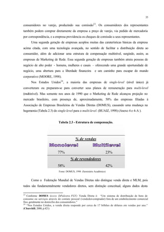 35
consumidores no varejo, produzindo sua comissão23
. Os consumidores dos representantes
também podem comprar diretamente da empresa a preço de varejo, via pedido de mercadoria
por correspondência, e a empresa providencia os cheques de comissão a seus representantes.
Uma segunda geração de empresas acoplou muitas das caraterísticas básicas da empresa
acima citada, com uma tecnologia avançada, no sentido de facilitar a distribuição direta ao
consumidor, além de adicionar uma estrutura de compensação multinível, surgindo, assim, as
empresas de Marketing de Rede. Essa segunda geração de empresas também atraiu pessoas de
negócio de alto poder - homens, mulheres e casais – oferecendo uma grande oportunidade de
negócio, uma abertura para a liberdade financeira e um caminho para escapar do mundo
corporativo (MOORE, 1998).
Nos Estados Unidos24
, a maioria das empresas de single-level (nível único) já
converteram ou preparam-se para converter seus planos de remuneração para multi-level
(multinível). Mas somente nos anos de 1990 que o Marketing de Rede alcançou projeção no
mercado brasileiro, com presença de, aproximadamente, 50% das empresas filiadas à
Associação de Empresas Brasileiras de Vendas Diretas (DOMUS), causando uma mudança na
hegemonia (Tabela 2.3) do single-level para o multi-level. (BUAIZ, 1998) (Anexo 4 e 4-A ).
Tabela 2.3 - Estrutura de compensação.
% de vendas
77% 23%
% de revendedores
58% 42%
Fonte: DOMUS, 1998 (Seminário Acadêmico)
Como a Federação Mundial de Vendas Diretas não distingue venda direta e MLM, pois
todos são fundamentalmente vendedores diretos, sem distinção conceitual, alguns dados desta
23
Conforme DOMUS (texto D-Palestra FGV) Venda Direta é: “Um sistema de distribuição de bens de
consumo ou serviços através do contato pessoal (vendedor-comprador) fora de um estabelecimento comercial
fixo, geralmente no domicílio dos consumidores.”
24
“Nos Estados Unidos, a venda direta responde por cerca de 17 bilhões de dólares em vendas por ano.”
(Churchill, 2000, p.421)
 