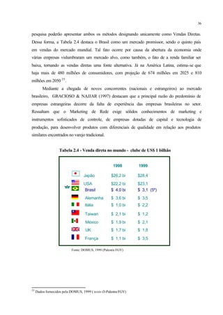 36
pesquisa poderão apresentar ambos os métodos designando unicamente como Vendas Diretas.
Dessa forma, a Tabela 2.4 destaca o Brasil como um mercado promissor, sendo o quinto país
em vendas do mercado mundial. Tal fato ocorre por causa da abertura da economia onde
várias empresas vislumbraram um mercado alvo, como também, o fato de a renda familiar ser
baixa, tornando as vendas diretas uma fonte alternativa. Já na América Latina, estima-se que
haja mais de 480 milhões de consumidores, com projeção de 674 milhões em 2025 e 810
milhões em 2050 25
.
Mediante a chegada de novos concorrentes (nacionais e estrangeiros) ao mercado
brasileiro, GRACIOSO & NAJJAR (1997) destacam que a principal razão do predomínio de
empresas estrangeiras decorre da falta de experiência das empresas brasileiras no setor.
Ressaltam que o Marketing de Rede exige sólidos conhecimentos de marketing e
instrumentos sofisticados de controle, de empresas dotadas de capital e tecnologia de
produção, para desenvolver produtos com diferenciais de qualidade em relação aos produtos
similares encontrados no varejo tradicional.
Tabela 2.4 - Venda direta no mundo - clube de US$ 1 bilhão
1998 1999
Japão $26,2 bi $28,4
USA $22,2 bi $23,1
Brasil $ 4,0 bi $ 3,1 (5º)
Alemanha $ 3,6 bi $ 3,5
Itália $ 1,0 bi $ 2,2
Taiwan $ 2,1 bi $ 1,2
México $ 1,9 bi $ 2,1
UK $ 1,7 bi $ 1,8
França $ 1,1 bi $ 3,5
Fonte: DOMUS, 1999 (Palestra FGV)
25
Dados fornecidos pela DOMUS, 1999 ( texto D-Palestra FGV)
 