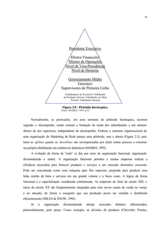 38
Presidente Executivo
Diretor Financeiro/
Diretor de Operações
Nível de Vice-Presidência
Nível de Diretoria
Gerenciamento Médio
Gerentes/
Supervisores de Primeira Linha
Trabalhadores do Escritório/ Trabalhador
da Produção/ Horista/ Trabalhador em Meio
Período/ Trabalhador Sazonal
Figura 2.8 - Pirâmide hierárquica.
Fonte: MARKS, 1995, p.55.
Normalmente, as promoções, em uma estrutura de pirâmide hierárquica, ocorrem
segundo o desempenho, sendo comum a limitação da renda dos subordinados a um número
abaixo da dos superiores, independente do desempenho. Embora a estrutura organizacional de
uma organização de Marketing de Rede pareça uma pirâmide, esta é aberta (Figura 2.3), pois
tanto as uplines quanto as downlines são recompensadas por atrair outras pessoas a construir
sua própria distribuição em multiníveis dinâmicos (MARKS, 1995).
A evolução da forma de “rede” se deu por meio da organização funcional, organização
divisionalizada e matriz. A organização funcional permitiu a muitas empresas realizar a
eficiência necessária para fornecer produtos e serviços a um mercado doméstico crescente.
Pode ser conceituada como uma máquina para fins especiais, projetada para produzir uma
linha restrita de bens e serviços em um grande volume e a baixo custo. A lógica da forma
funcional é a especialização coordenada centralmente. As empresas do final do século XIX e
início do século XX são freqüentemente integradas para criar novos canais de venda no varejo
e no atacado, de forma a assegurar que sua produção possa ser vendida e distribuída
eficientemente (MILES & SNOW, 1992).
Já a organização divisionalizada almeja mercados distintos diferenciados,
primordialmente, pelo preço. Como exemplo, as divisões de produtos (Chevrolet, Pontiac,
 