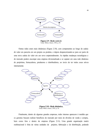 40
Distribuidor Distribuidor
Núcleo da empresa
Fornecedor Fornecedor
Figura 2.9 - Rede estável.
Fonte: Miles e Snow, 1992, p. 56
Outras redes eram mais dinâmicas (Figura 2.10), com componentes ao longo de cadeia
de valor em parceria em um projeto ou produto, e depois desparcerizando-se para ser parte de
uma nova cadeia de valor em um novo empreendimento. As rápidas mudanças tecnológicas e
de mercado podem encorajar uma empresa divisionalizada a se separar em uma rede dinâmica
de projetistas, fornecedores, produtores e distribuidores, ao invés de ter todos esses ativos
internamente.
Projetistas Produtores
Agente
Fornecedores Marketers e
Distribuidores
Figura 2.10 - Rede dinâmica.
Fonte: Miles e Snow, 1992, p. 56
Finalmente, dentro de algumas grandes empresas, redes internas aparecem à medida que
os gerentes buscam realizar benefícios de mercado por meio de divisões de venda e compra,
bem como fora e dentro da empresa (Figura 2.11). Uma grande organização matriz
multinacional é feita de várias unidades de projetos, fabricação e de distribuição, podendo
 