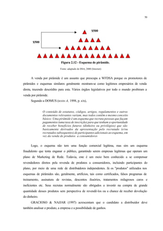50
$500
$500
Figura 2.12 - Esquema de pirâmide.
Fonte: adaptado de DSA, 2000 (Internet)
A venda por pirâmide é um assunto que preocupa a WFDSA porque os promotores de
pirâmides e esquemas similares geralmente mostram-se como legítimos empresários de venda
direta, trazendo descrédito para esta. Vários órgãos legislativos por todo o mundo proibiram a
venda por pirâmide.
Segundo a DOMUS (texto A, 1998, p. s/n),
O conteúdo de estatutos, códigos, artigos, regulamentos e outros
documentos relevantes variam, mas todos contêm o mesmo conceito
básico: Uma pirâmide é um esquema que recruta pessoas que façam
pagamentos (uma taxa de inscrição) para que tenham a oportunidade
de receber benefícios futuros (dinheiro ou privilégios) que são
basicamente derivados da apresentação pelo recrutado (e/ou
recrutados subsequentes) de participantes adicionais ao esquema, em
vez da venda de produtos a consumidores
Logo, o esquema não tem uma função comercial legítima, mas sim um esquema
fraudulento que tenta enganar o público, garantindo serem empresas legítimas que operam um
plano de Marketing de Rede. Todavia, este é um meio bem conhecido a se compensar
revendedores diretos pela revenda de produtos a consumidores, incluindo participantes do
plano, por meio de uma rede de distribuidores independentes. Já os "produtos" utilizados nos
esquemas de pirâmides são, geralmente, artifícios, tais como certificados, falsos programas de
treinamento, assinatura de revistas, descontos ilusórios, tratamentos milagrosos caros e
ineficientes etc. Seus recrutas normalmente são obrigados a investir na compra de grande
quantidade desses produtos sem perspectiva de revendê-los ou a chance de receber devolução
do dinheiro.
GRACIOSO & NAJJAR (1997) acrescentam que o candidato a distribuidor deve
também analisar o produto, a empresa e a possibilidade de ganhos.
 