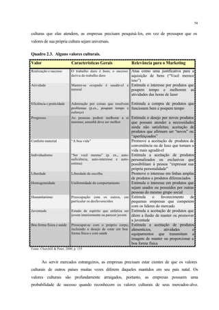 54
culturas que elas atendem, as empresas precisam pesquisá-los, em vez de pressupor que os
valores de sua própria cultura sejam universais.
Quadro 2.3. Alguns valores culturais.
Valor Características Gerais Relevância para o Marketing
Realização e sucesso O trabalho duro é bom; o sucesso
deriva do trabalho duro
Atua como uma justificativa para a
aquisição de bens (“Você merece
isso”)
Atividade Manter-se ocupado é saudável e
natural
Estimula o interesse por produtos que
poupem tempo e melhorem as
atividades das horas de lazer
Eficiência e praticidade Admiração por coisas que resolvem
problemas (p.ex., poupam tempo e
esforço)
Estimula a compra de produtos que
funcionem bem e poupem tempo
Progresso As pessoas podem melhorar a si
mesmas; amanhã deve ser melhor
Estimula o desejo por novos produtos
que possam atender a necessidades
ainda não satisfeitas; aceitação de
produtos que afirmem ser “novos” ou
“aperfeiçoados”
Conforto material “A boa vida” Promove a aceitação de produtos de
conveniência ou de luxo que tornam a
vida mais agradável
Individualismo “Ser você mesmo” (p. ex., auto-
suficiência, auto-interesse e auto-
estima)
Estimula a aceitação de produtos
personalizados ou exclusivos que
possibilitam à pessoa “expressar sua
própria personalidade”
Liberdade Liberdade de escolha Promove o interesse em linhas amplas
de produtos e produtos diferenciados
Homogeneidade Uniformidade do comportamento Estimula o interesse em produtos que
sejam usados ou possuídos por outras
pessoas do mesmo grupo social
Humanitarismo Preocupação com os outros, em
particular os desfavorecidos
Estimula o favorecimento de
pequenas empresas que competem
com os líderes do mercado
Juventude Estado de espírito que enfatiza ser
jovem interiormente ou parecer jovem
Estimula a aceitação de produtos que
dêem a ilusão de manter ou promover
a juventude
Boa forma física e saúde Preocupar-se com o próprio corpo,
incluindo o desejo de estar em boa
forma física e com saúde
Estimula a aceitação de produtos
alimentícios, atividades e
equipamentos que transmitam a
imagem de manter ou proporcionar a
boa forma física
Fonte: Churchill & Peter, 2000, p. 155
Ao servir mercados estrangeiros, as empresas precisam estar cientes de que os valores
culturais de outros países muitas vezes diferem daqueles mantidos em seu país natal. Os
valores culturais são profundamente arraigados, portanto, as empresas possuem uma
probabilidade de sucesso quando reconhecem os valores culturais de seus mercados-alvo.
 