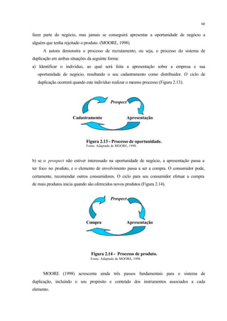 60
fazer parte do negócio, mas jamais se conseguirá apresentar a oportunidade de negócio a
alguém que tenha rejeitado o produto. (MOORE, 1998)
A autora demonstra o processo de recrutamento, ou seja, o processo do sistema de
duplicação em ambas situações da seguinte forma:
a) Identificar o indivíduo, ao qual será feita a apresentação sobre a empresa e sua
oportunidade de negócio, resultando o seu cadastramento como distribuidor. O ciclo de
duplicação ocorrerá quando este indivíduo realizar o mesmo processo (Figura 2.13).
Prospect
Cadastramento Apresentação
Figura 2.13 - Processo de oportunidade.
Fonte: Adaptado de MOORE, 1998.
b) se o prospect não estiver interessado na oportunidade de negócio, a apresentação passa a
ter foco no produto, e o elemento de envolvimento passa a ser a compra. O consumidor pode,
certamente, recomendar outros consumidores. O ciclo para seu consumidor efetuar a compra
de mais produtos inicia quando são oferecidos novos produtos (Figura 2.14).
Prospect
Compra Apresentação
Figura 2.14 - Processo de produto.
Fonte: Adaptado de MOORE, 1998.
MOORE (1998) acrescenta ainda três passos fundamentais para o sistema de
duplicação, incluindo o seu propósito e conteúdo dos instrumentos associados a cada
elemento.
 