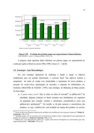 80
48,40% -28,65% -19,91% 13,05% 19,61%
Ressalva: apenas 4 empresas informaram
2,675,569
3,970,632
2,833,007
2,269,079
2,565,138
3,068,261
R$0
R$850,000
R$1,700,000
R$2,550,000
R$3,400,000
R$4,250,000
1o trim. 98 2o trim. 98 3o trim. 98 4o trim. 98 1o trim. 99 2o trim. 99
Figura 2.22. Evolução dos prêmios pagos aos representantes trimestralmente.
Fonte: DOMUS – texto E – (Pesquisa KPMG, 1999, p. 19)
A pesquisa ainda apresenta dados referentes aos prêmios pagos aos representantes de
vendas por região no Brasil no ano de 1998 e 1999. ( Anexo 11 – A & B).
2.9. Estratégia / Ação Mercadológica
Em uma estratégia operacional de marketing a função é atingir os objetivos
estabelecidos para um período determinado, o exercício fiscal. Tais objetivos incluem o
atingimento de metas de vendas e/ou lucratividade, o lançamento de novos produtos, a
elevação de market-share (participação de mercado), a expansão de distribuidores etc.
Conforme GRACIOSO & NAJJAR (1997), uma estratégia de Marketing de Rede consiste
em duas etapas:
a) A quem vamos servir? Que se refere ao nicho de mercado65
ou público-alvo66
de
prioridade. Algumas empresas no Brasil recrutam seus distribuidores em segmentos
da população (por exemplo: orientais e adventistas), considerando-os como seus
públicos-alvo preferenciais67
. Tal escolha se dá pela natureza e características dos
produtos, ou seja, o público-alvo será escolhido em função dos produtos ou serviços
65
“Nicho de Mercado. Pequeno segmento de um dado setor atendido por uma ou poucas empresas.” (Kotler &
Armstrong, 1998, p. 515)
66
“Qualquer grupo com um interesse real ou potencial ou impacto sobre a capacidade de uma organização de
alcançar seus objetivos.” (Kotler & Armstrong, 1998, p. 517)
67
Público-alvo e/ou Mercado-alvo refere-se a “grupo relativamente homogêneo de consumidores que uma
empresa deseja atrair.” (McCarthy, 1997, p. 43)
 