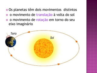 O Sistema Solar