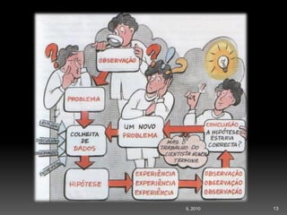 Second Page :
13IL 2010
 