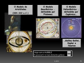 Second Page :
16IL 2010
O Modelo de
Aristóteles
(384-322 a.C.)
O Modelo
Geocêntrico …
defendido por
Ptolomeu
O Modelo
Heliocêntrico …
defendido por
Copérnico…
…Galileu Galilei,
Kepler e
Newton
Hoje com o HUBBLE
É possível ir à mais distante galáxia
 