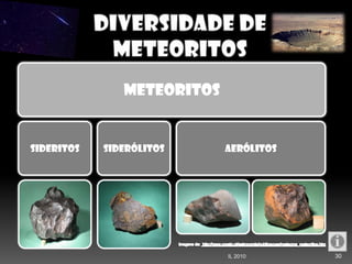 30IL 2010
Meteoritos
Sideritos Siderólitos Aerólitos
 