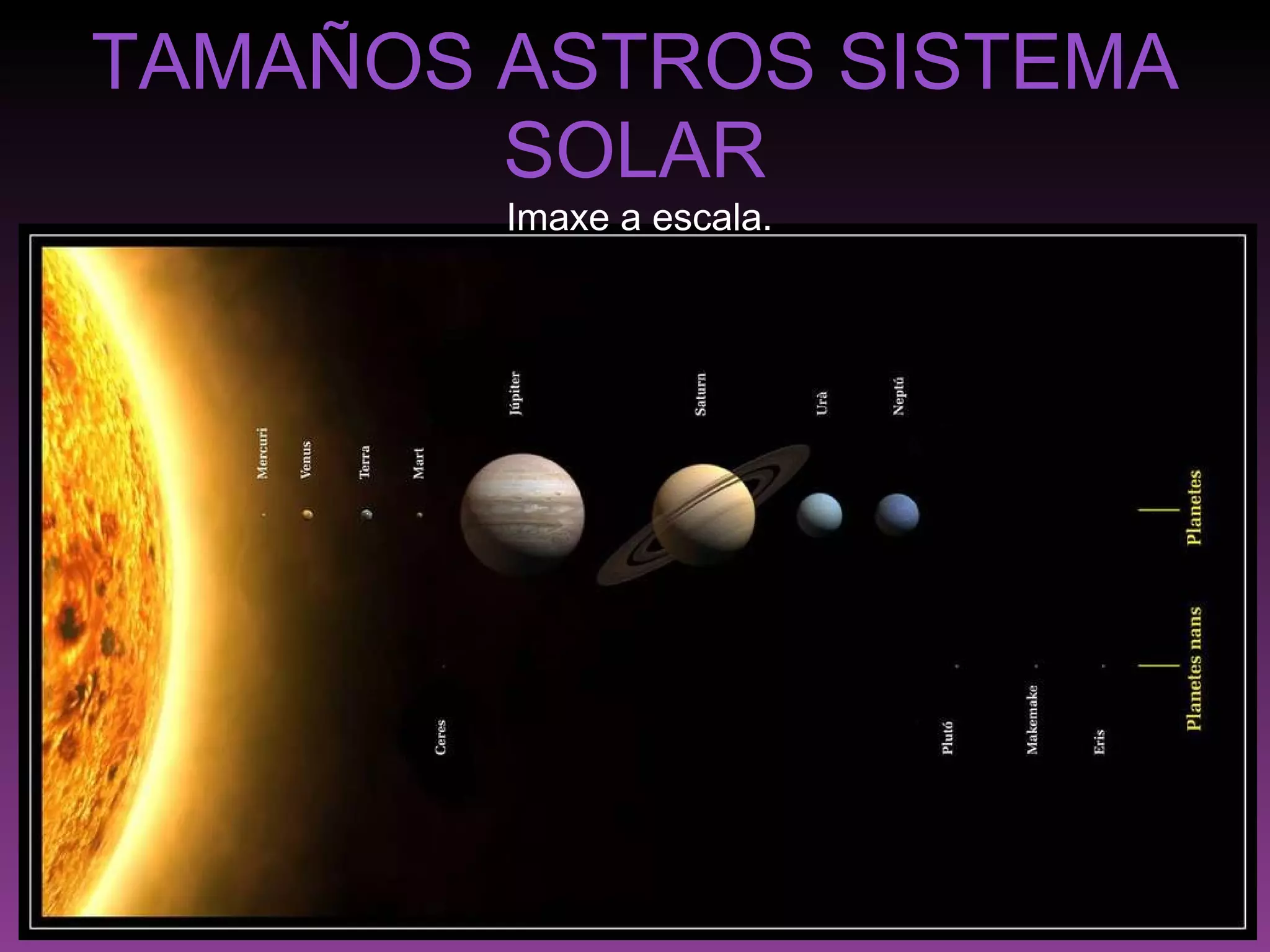 TAMAÑOS ASTROS SISTEMA SOLAR Imaxe a escala. 