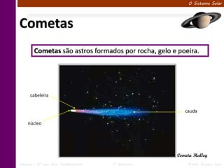 O Sistema Solar




Cometas
        Cometas são astros formados por rocha, gelo e poeira.




      cabeleira


                                                        cauda

    núcleo




                                                     Cometa Halley
Ciências – 6º ano Ens. Fundamental   1º Bimestre         Profa. Rebeca Vale
 