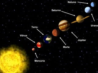 Netuno


                     Saturno




                                                     Urano
        Terra


Vênus
                                           Júpiter

                               Marte




          Mercúrio
 