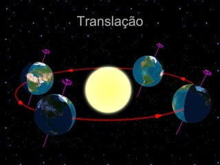 Translação
 