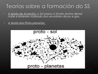 •

A teoría de Acreción: o Sol pasou a través dunha densa
nube e emerxeu rodeado dun envoltorio de po e gas.

•

A teoría dos Proto-planetas:

 
