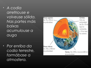 •

A codia
arrefriouse e
volveuse sólida.
Nas partes máis
baixas
acumulouse a
auga

•

Por enriba da
codia terrestre,
formábase a
atmosfera.

 