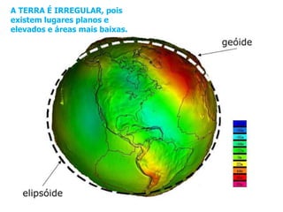 A TERRA É IRREGULAR, pois
existem lugares planos e
elevados e áreas mais baixas.
 