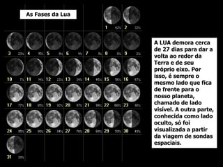 As Fases da Lua
A LUA demora cerca
de 27 dias para dar a
volta ao redor da
Terra e de seu
próprio eixo. Por
isso, é sempre o
mesmo lado que fica
de frente para o
nosso planeta,
chamado de lado
visível. A outra parte,
conhecida como lado
oculto, só foi
visualizada a partir
da viagem de sondas
espaciais.
 