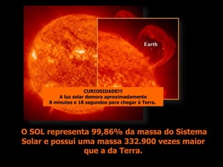 O SOL representa 99,86% da massa do Sistema
Solar e possui uma massa 332.900 vezes maior
que a da Terra.
CURIOSIDADE!!!
A luz solar demora aproximadamente
8 minutos e 18 segundos para chegar à Terra.
 