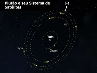 Plutão e seu Sistema de
Satélites
 