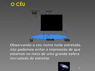 Observando o céu numa noite estrelada, não podemos evitar a impressão de que estamos no meio de uma grande esfera incrustada de estrelas.  
