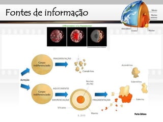 Fontes de informação
IL 2010
 