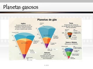 Planetas gasosos
IL 2010
 