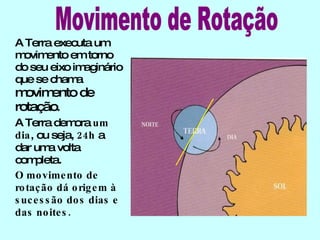 A Terra executa um movimento em torno do seu eixo imaginário que se chama  movimento de rotação . A Terra demora  um dia , ou seja,  24h  a dar uma volta completa. O movimento de rotação dá origem à sucessão dos dias e das noites. 