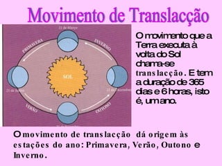 O  movimento de translacção   dá origem às   estações do ano :  Primavera, Verão, Outono  e  Inverno . O movimento que a Terra executa à volta do Sol chama-se  translacção . E tem a duração de 365 dias e 6 horas, isto é, um ano. 