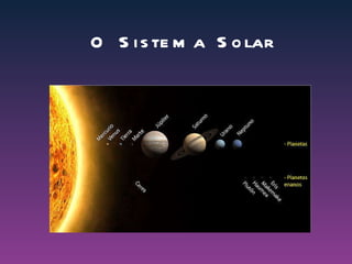 O Sistema Solar 