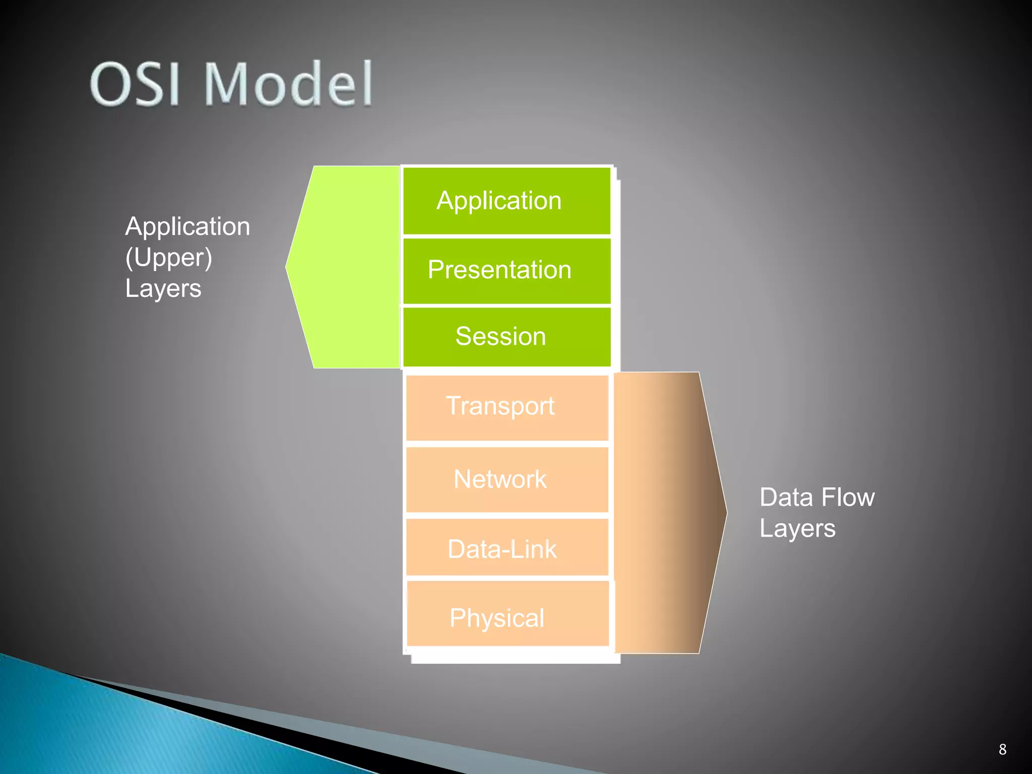 OSI and TCPIP Model | PPTX
