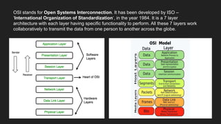 OSI stands for Open Systems Interconnection. It has been developed by ISO –
‘International Organization of Standardization‘, in the year 1984. It is a 7 layer
architecture with each layer having specific functionality to perform. All these 7 layers work
collaboratively to transmit the data from one person to another across the globe.
 