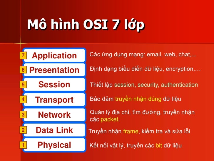 Osi tcp ip