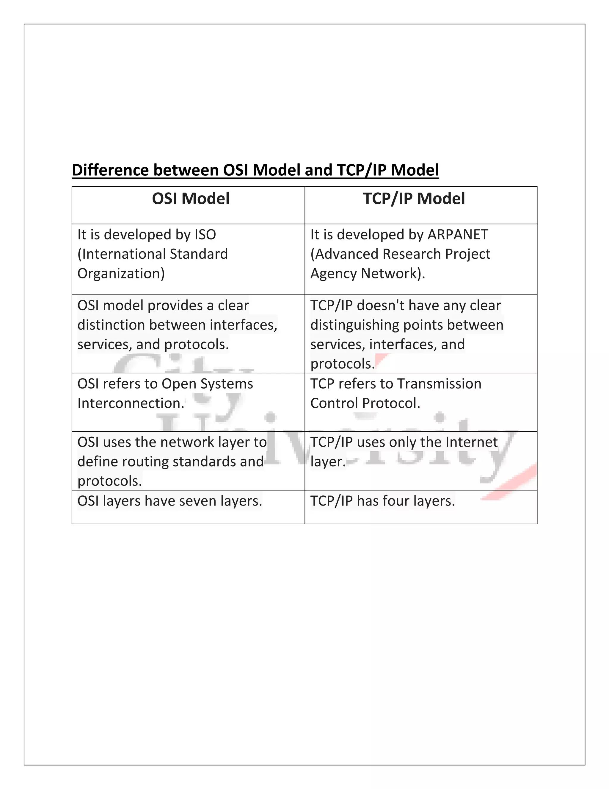 OSI & TCP/IP Model | PDF